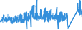 CN 85015394 /Exports /Unit = Prices (Euro/suppl. units) /Partner: Spain /Reporter: Eur27_2020 /85015394:Ac Motors, Multi-phase, of an Output of > 375 kw but <= 750 kw (Excl. Traction Motors)