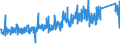 CN 85015394 /Exports /Unit = Prices (Euro/suppl. units) /Partner: Sweden /Reporter: Eur27_2020 /85015394:Ac Motors, Multi-phase, of an Output of > 375 kw but <= 750 kw (Excl. Traction Motors)