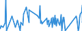 CN 85015394 /Exports /Unit = Prices (Euro/suppl. units) /Partner: Lithuania /Reporter: Eur27_2020 /85015394:Ac Motors, Multi-phase, of an Output of > 375 kw but <= 750 kw (Excl. Traction Motors)