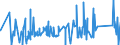 CN 85015394 /Exports /Unit = Prices (Euro/suppl. units) /Partner: Bulgaria /Reporter: Eur27_2020 /85015394:Ac Motors, Multi-phase, of an Output of > 375 kw but <= 750 kw (Excl. Traction Motors)