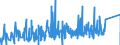 CN 85015394 /Exports /Unit = Prices (Euro/suppl. units) /Partner: Russia /Reporter: Eur27_2020 /85015394:Ac Motors, Multi-phase, of an Output of > 375 kw but <= 750 kw (Excl. Traction Motors)