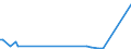 CN 85015399 /Exports /Unit = Prices (Euro/suppl. units) /Partner: Liechtenstein /Reporter: Eur27_2020 /85015399:Ac Motors, Multi-phase, of an Output > 750 kw (Excl. Traction Motors)