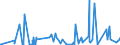 CN 85015399 /Exports /Unit = Prices (Euro/suppl. units) /Partner: Belarus /Reporter: Eur27_2020 /85015399:Ac Motors, Multi-phase, of an Output > 750 kw (Excl. Traction Motors)