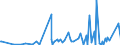 CN 85015399 /Exports /Unit = Prices (Euro/suppl. units) /Partner: Azerbaijan /Reporter: Eur27_2020 /85015399:Ac Motors, Multi-phase, of an Output > 750 kw (Excl. Traction Motors)