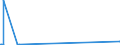 CN 85015399 /Exports /Unit = Prices (Euro/suppl. units) /Partner: Montenegro /Reporter: Eur27_2020 /85015399:Ac Motors, Multi-phase, of an Output > 750 kw (Excl. Traction Motors)