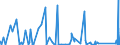 CN 85015399 /Exports /Unit = Prices (Euro/suppl. units) /Partner: Mauritania /Reporter: Eur27_2020 /85015399:Ac Motors, Multi-phase, of an Output > 750 kw (Excl. Traction Motors)