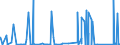 CN 85015399 /Exports /Unit = Prices (Euro/suppl. units) /Partner: Senegal /Reporter: Eur27_2020 /85015399:Ac Motors, Multi-phase, of an Output > 750 kw (Excl. Traction Motors)