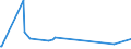 KN 85016120 /Exporte /Einheit = Preise (Euro/Bes. Maßeinheiten) /Partnerland: Liechtenstein /Meldeland: Europäische Union /85016120:Wechselstromgeneratoren mit Einer Leistung von <= 7,5 Kva