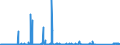 KN 85016120 /Exporte /Einheit = Preise (Euro/Bes. Maßeinheiten) /Partnerland: Oesterreich /Meldeland: Eur27_2020 /85016120:Wechselstromgeneratoren mit Einer Leistung von <= 7,5 Kva