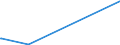 KN 85016120 /Exporte /Einheit = Preise (Euro/Bes. Maßeinheiten) /Partnerland: Ruanda /Meldeland: Europäische Union /85016120:Wechselstromgeneratoren mit Einer Leistung von <= 7,5 Kva