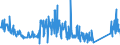 CN 85016180 /Exports /Unit = Prices (Euro/suppl. units) /Partner: Finland /Reporter: Eur27_2020 /85016180:Ac Generators `alternators`, of an Output > 7,5 kva but <= 75 Kva