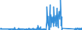 CN 85016200 /Exports /Unit = Prices (Euro/suppl. units) /Partner: Belgium /Reporter: Eur27_2020 /85016200:Ac Generators `alternators`, of an Output > 75 kva but <= 375 Kva