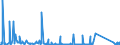 KN 85016200 /Exporte /Einheit = Preise (Euro/Bes. Maßeinheiten) /Partnerland: Ungarn /Meldeland: Eur27_2020 /85016200:Wechselstromgeneratoren mit Einer Leistung von > 75 kva bis 375 Kva