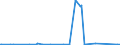 KN 85016200 /Exporte /Einheit = Preise (Euro/Bes. Maßeinheiten) /Partnerland: Georgien /Meldeland: Eur27_2020 /85016200:Wechselstromgeneratoren mit Einer Leistung von > 75 kva bis 375 Kva