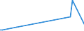 KN 85016200 /Exporte /Einheit = Preise (Euro/Bes. Maßeinheiten) /Partnerland: Armenien /Meldeland: Eur27_2020 /85016200:Wechselstromgeneratoren mit Einer Leistung von > 75 kva bis 375 Kva