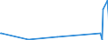 KN 85016200 /Exporte /Einheit = Preise (Euro/Bes. Maßeinheiten) /Partnerland: Kirgistan /Meldeland: Eur27_2020 /85016200:Wechselstromgeneratoren mit Einer Leistung von > 75 kva bis 375 Kva