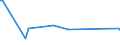 KN 85016200 /Exporte /Einheit = Preise (Euro/Bes. Maßeinheiten) /Partnerland: Tschad /Meldeland: Europäische Union /85016200:Wechselstromgeneratoren mit Einer Leistung von > 75 kva bis 375 Kva