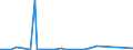 KN 85016200 /Exporte /Einheit = Preise (Euro/Bes. Maßeinheiten) /Partnerland: Uganda /Meldeland: Europäische Union /85016200:Wechselstromgeneratoren mit Einer Leistung von > 75 kva bis 375 Kva