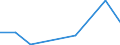 KN 85016300 /Exporte /Einheit = Preise (Euro/Bes. Maßeinheiten) /Partnerland: Ver.koenigreich(Nordirland) /Meldeland: Eur27_2020 /85016300:Wechselstromgeneratoren mit Einer Leistung von > 375 kva bis 750 Kva