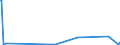 KN 85016300 /Exporte /Einheit = Preise (Euro/Bes. Maßeinheiten) /Partnerland: Sierra Leone /Meldeland: Europäische Union /85016300:Wechselstromgeneratoren mit Einer Leistung von > 375 kva bis 750 Kva