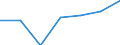 KN 8501 /Exporte /Einheit = Preise (Euro/Tonne) /Partnerland: Schweiz /Meldeland: Eur27 /8501:Elektromotoren und Elektrische Generatoren (Ausg. Stromerzeugungsaggregate)