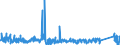 KN 8501 /Exporte /Einheit = Preise (Euro/Tonne) /Partnerland: Lettland /Meldeland: Eur27_2020 /8501:Elektromotoren und Elektrische Generatoren (Ausg. Stromerzeugungsaggregate)