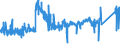 CN 8501 /Exports /Unit = Prices (Euro/ton) /Partner: Romania /Reporter: Eur27_2020 /8501:Electric Motors and Generators (Excl. Generating Sets)