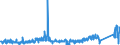 KN 8501 /Exporte /Einheit = Preise (Euro/Tonne) /Partnerland: Bulgarien /Meldeland: Eur27_2020 /8501:Elektromotoren und Elektrische Generatoren (Ausg. Stromerzeugungsaggregate)