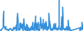 KN 8501 /Exporte /Einheit = Preise (Euro/Tonne) /Partnerland: Georgien /Meldeland: Eur27_2020 /8501:Elektromotoren und Elektrische Generatoren (Ausg. Stromerzeugungsaggregate)