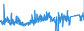 KN 8501 /Exporte /Einheit = Preise (Euro/Tonne) /Partnerland: Kroatien /Meldeland: Eur27_2020 /8501:Elektromotoren und Elektrische Generatoren (Ausg. Stromerzeugungsaggregate)