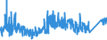 KN 8501 /Exporte /Einheit = Preise (Euro/Tonne) /Partnerland: Ehem.jug.rep.mazed /Meldeland: Eur27_2020 /8501:Elektromotoren und Elektrische Generatoren (Ausg. Stromerzeugungsaggregate)