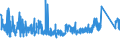 KN 8501 /Exporte /Einheit = Preise (Euro/Tonne) /Partnerland: Tunesien /Meldeland: Eur27_2020 /8501:Elektromotoren und Elektrische Generatoren (Ausg. Stromerzeugungsaggregate)