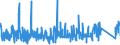 KN 8501 /Exporte /Einheit = Preise (Euro/Tonne) /Partnerland: Elfenbeink. /Meldeland: Eur27_2020 /8501:Elektromotoren und Elektrische Generatoren (Ausg. Stromerzeugungsaggregate)