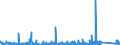 KN 8501 /Exporte /Einheit = Preise (Euro/Tonne) /Partnerland: Togo /Meldeland: Eur27_2020 /8501:Elektromotoren und Elektrische Generatoren (Ausg. Stromerzeugungsaggregate)