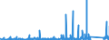 KN 8501 /Exporte /Einheit = Preise (Euro/Tonne) /Partnerland: Aequat.guin. /Meldeland: Eur27_2020 /8501:Elektromotoren und Elektrische Generatoren (Ausg. Stromerzeugungsaggregate)