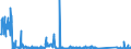 KN 85021120 /Exporte /Einheit = Preise (Euro/Bes. Maßeinheiten) /Partnerland: Daenemark /Meldeland: Eur27_2020 /85021120:Stromerzeugungsaggregate, Angetrieben Durch Kolbenverbrennungsmotor mit Selbstzündung `diesel- Oder Halbdieselmotor`, mit Einer Leistung von <= 7,5 Kva