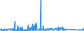 KN 85021120 /Exporte /Einheit = Preise (Euro/Bes. Maßeinheiten) /Partnerland: Belgien /Meldeland: Eur27_2020 /85021120:Stromerzeugungsaggregate, Angetrieben Durch Kolbenverbrennungsmotor mit Selbstzündung `diesel- Oder Halbdieselmotor`, mit Einer Leistung von <= 7,5 Kva