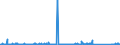 KN 85021120 /Exporte /Einheit = Preise (Euro/Bes. Maßeinheiten) /Partnerland: Norwegen /Meldeland: Eur27_2020 /85021120:Stromerzeugungsaggregate, Angetrieben Durch Kolbenverbrennungsmotor mit Selbstzündung `diesel- Oder Halbdieselmotor`, mit Einer Leistung von <= 7,5 Kva