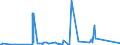 KN 85021120 /Exporte /Einheit = Preise (Euro/Bes. Maßeinheiten) /Partnerland: Faeroeer Inseln /Meldeland: Eur27_2020 /85021120:Stromerzeugungsaggregate, Angetrieben Durch Kolbenverbrennungsmotor mit SelbstzÃ¼ndung `diesel- Oder Halbdieselmotor`, mit Einer Leistung von <= 7,5 Kva