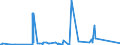 KN 85021120 /Exporte /Einheit = Preise (Euro/Bes. Maßeinheiten) /Partnerland: Faeroeer Inseln /Meldeland: Eur27_2020 /85021120:Stromerzeugungsaggregate, Angetrieben Durch Kolbenverbrennungsmotor mit Selbstzündung `diesel- Oder Halbdieselmotor`, mit Einer Leistung von <= 7,5 Kva