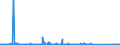 KN 85021120 /Exporte /Einheit = Preise (Euro/Bes. Maßeinheiten) /Partnerland: Lettland /Meldeland: Eur27_2020 /85021120:Stromerzeugungsaggregate, Angetrieben Durch Kolbenverbrennungsmotor mit Selbstzündung `diesel- Oder Halbdieselmotor`, mit Einer Leistung von <= 7,5 Kva