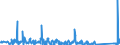 KN 85021120 /Exporte /Einheit = Preise (Euro/Bes. Maßeinheiten) /Partnerland: Slowakei /Meldeland: Eur27_2020 /85021120:Stromerzeugungsaggregate, Angetrieben Durch Kolbenverbrennungsmotor mit Selbstzündung `diesel- Oder Halbdieselmotor`, mit Einer Leistung von <= 7,5 Kva