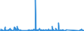 KN 85021120 /Exporte /Einheit = Preise (Euro/Bes. Maßeinheiten) /Partnerland: Rumaenien /Meldeland: Eur27_2020 /85021120:Stromerzeugungsaggregate, Angetrieben Durch Kolbenverbrennungsmotor mit SelbstzÃ¼ndung `diesel- Oder Halbdieselmotor`, mit Einer Leistung von <= 7,5 Kva