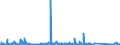 KN 85021120 /Exporte /Einheit = Preise (Euro/Bes. Maßeinheiten) /Partnerland: Rumaenien /Meldeland: Eur27_2020 /85021120:Stromerzeugungsaggregate, Angetrieben Durch Kolbenverbrennungsmotor mit Selbstzündung `diesel- Oder Halbdieselmotor`, mit Einer Leistung von <= 7,5 Kva