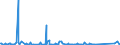 KN 85021120 /Exporte /Einheit = Preise (Euro/Bes. Maßeinheiten) /Partnerland: Albanien /Meldeland: Eur27_2020 /85021120:Stromerzeugungsaggregate, Angetrieben Durch Kolbenverbrennungsmotor mit Selbstzündung `diesel- Oder Halbdieselmotor`, mit Einer Leistung von <= 7,5 Kva