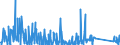 KN 85021120 /Exporte /Einheit = Preise (Euro/Bes. Maßeinheiten) /Partnerland: Ukraine /Meldeland: Eur27_2020 /85021120:Stromerzeugungsaggregate, Angetrieben Durch Kolbenverbrennungsmotor mit Selbstzündung `diesel- Oder Halbdieselmotor`, mit Einer Leistung von <= 7,5 Kva