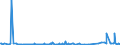 KN 85021120 /Exporte /Einheit = Preise (Euro/Bes. Maßeinheiten) /Partnerland: Weissrussland /Meldeland: Eur27_2020 /85021120:Stromerzeugungsaggregate, Angetrieben Durch Kolbenverbrennungsmotor mit Selbstzündung `diesel- Oder Halbdieselmotor`, mit Einer Leistung von <= 7,5 Kva