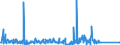 KN 85021120 /Exporte /Einheit = Preise (Euro/Bes. Maßeinheiten) /Partnerland: Russland /Meldeland: Eur27_2020 /85021120:Stromerzeugungsaggregate, Angetrieben Durch Kolbenverbrennungsmotor mit Selbstzündung `diesel- Oder Halbdieselmotor`, mit Einer Leistung von <= 7,5 Kva