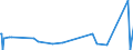 KN 85021120 /Exporte /Einheit = Preise (Euro/Bes. Maßeinheiten) /Partnerland: Armenien /Meldeland: Eur27_2020 /85021120:Stromerzeugungsaggregate, Angetrieben Durch Kolbenverbrennungsmotor mit Selbstzündung `diesel- Oder Halbdieselmotor`, mit Einer Leistung von <= 7,5 Kva