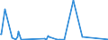 KN 85021120 /Exporte /Einheit = Preise (Euro/Bes. Maßeinheiten) /Partnerland: Aserbaidschan /Meldeland: Eur27_2020 /85021120:Stromerzeugungsaggregate, Angetrieben Durch Kolbenverbrennungsmotor mit SelbstzÃ¼ndung `diesel- Oder Halbdieselmotor`, mit Einer Leistung von <= 7,5 Kva